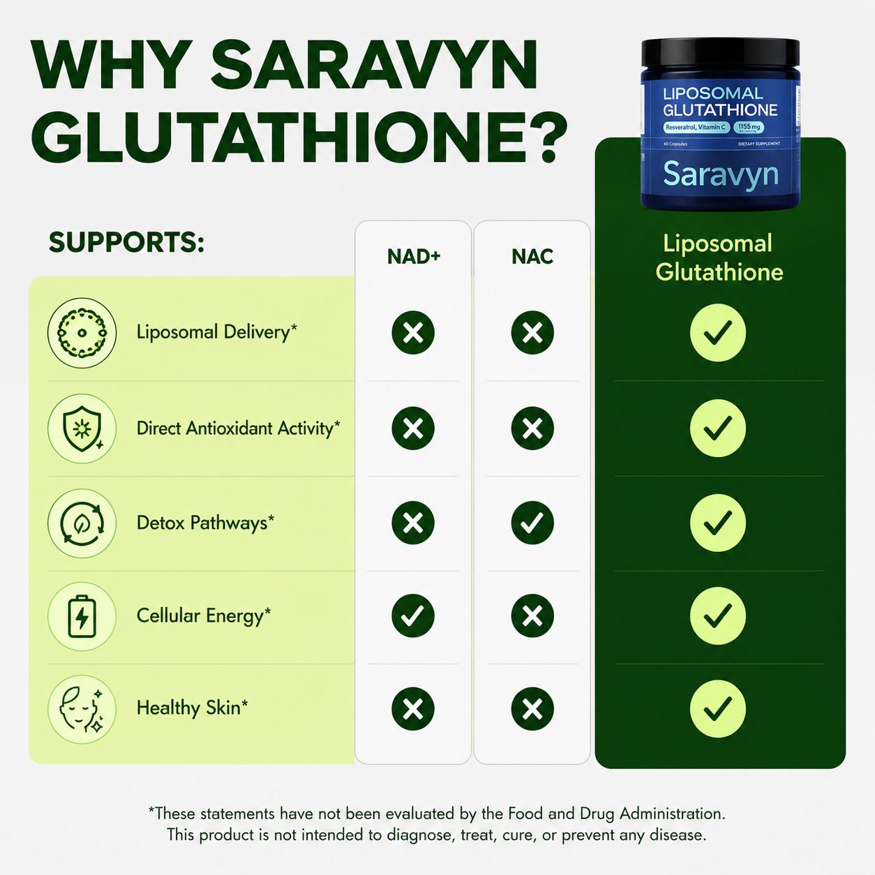 Saravyn Liposomal Glutathione